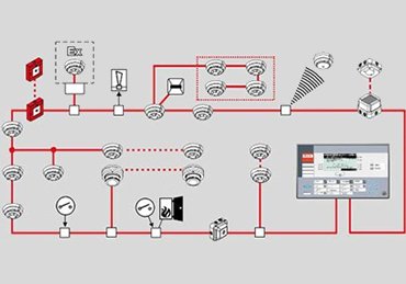 Instalación y diseño de sistemas contra incendios Quito